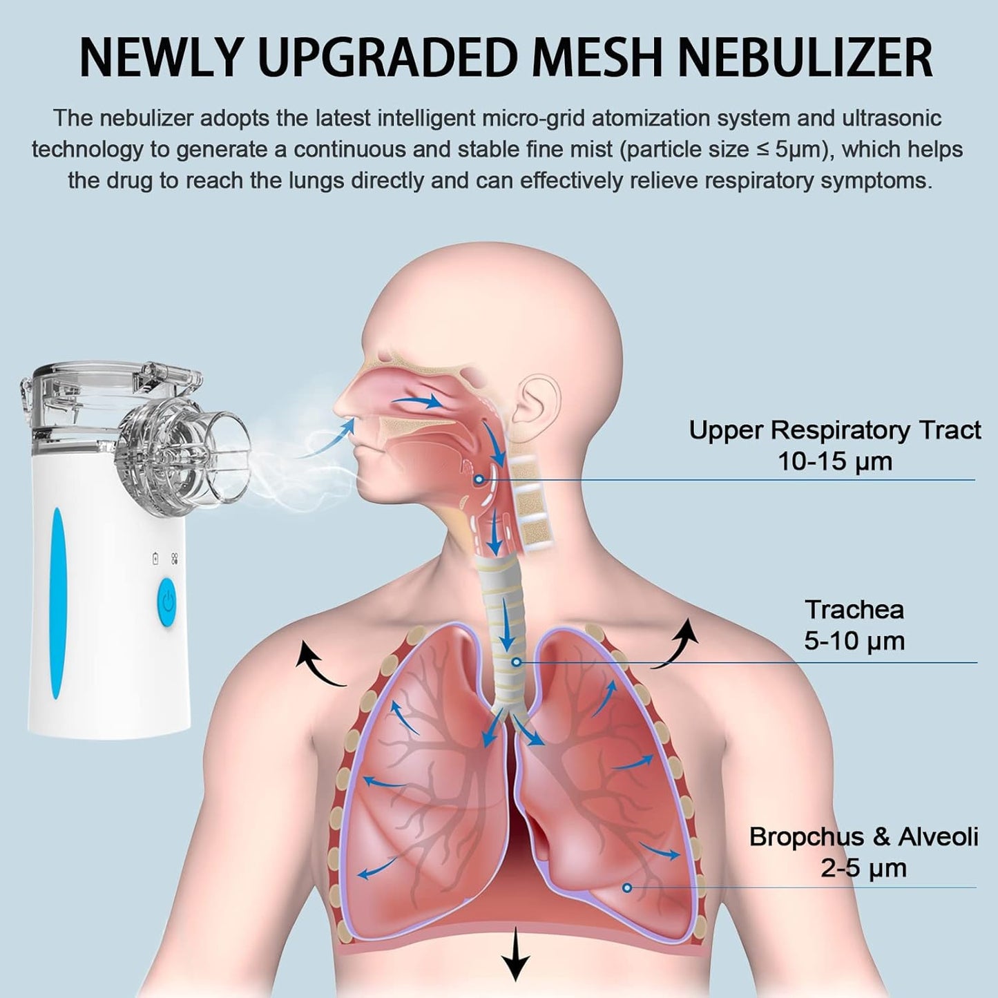 Vita-FlexMist Portable Nebulizer